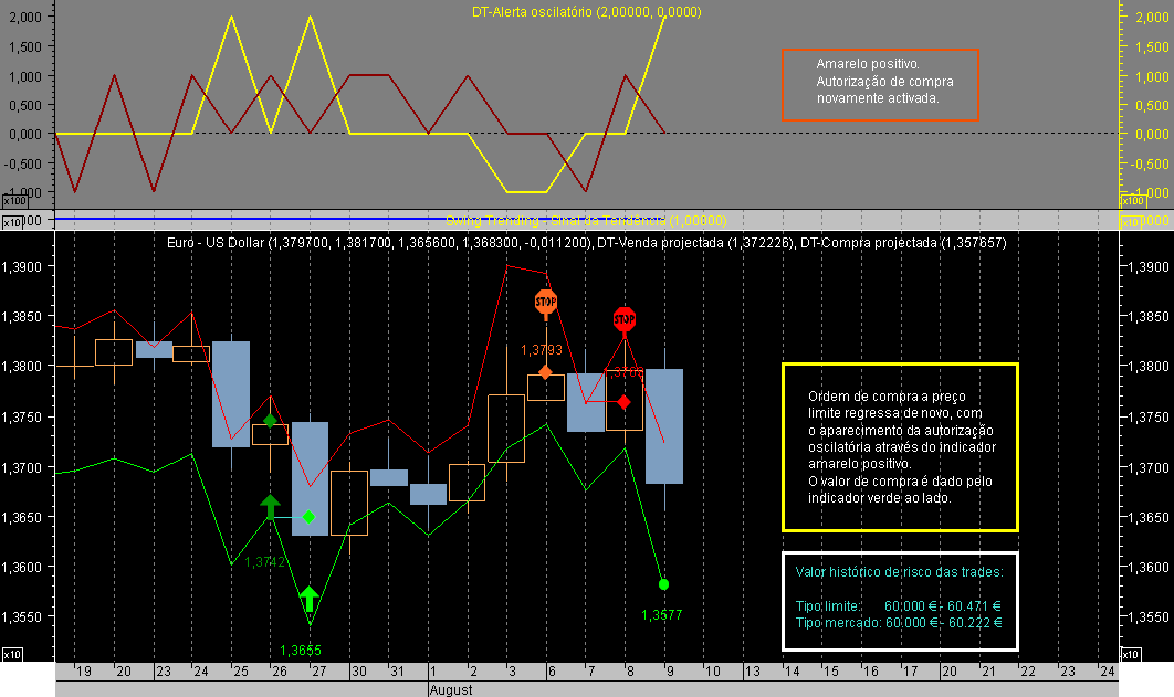 EURUSD ST 070809A.png