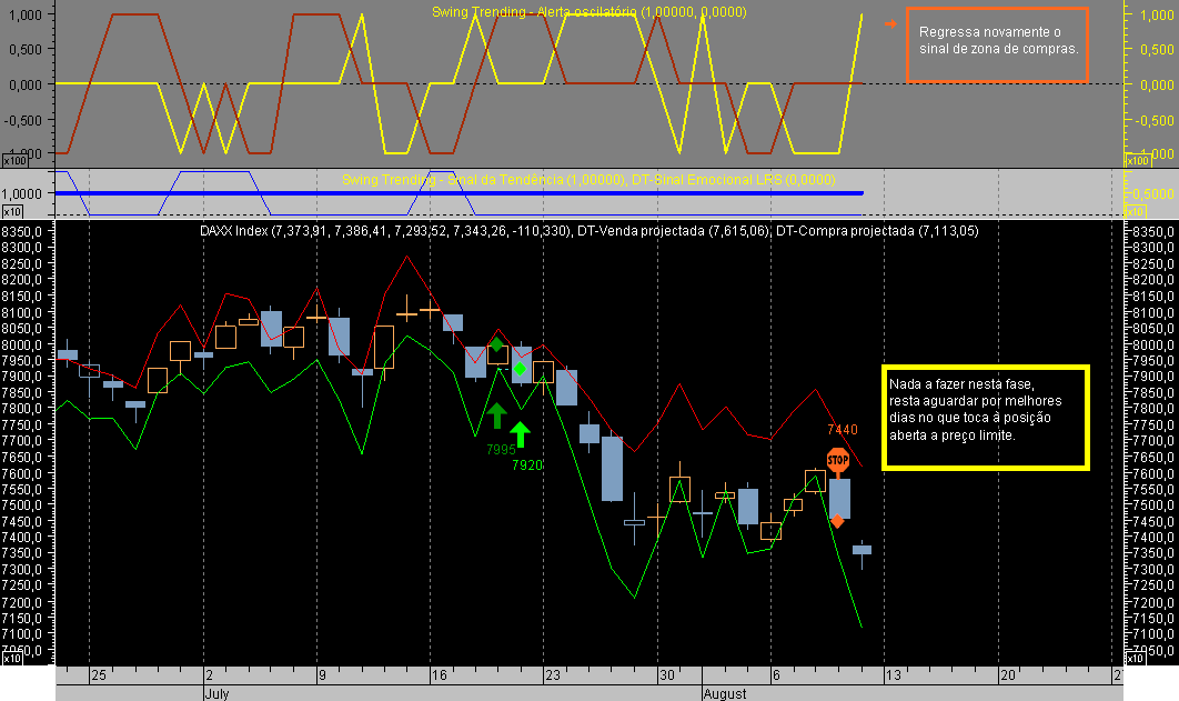 DAX CFD ST 070810A.png