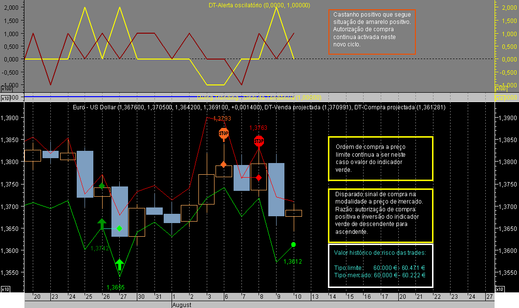 EURUSD ST 070810A.png