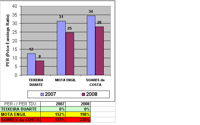 PER Construtoras.PNG