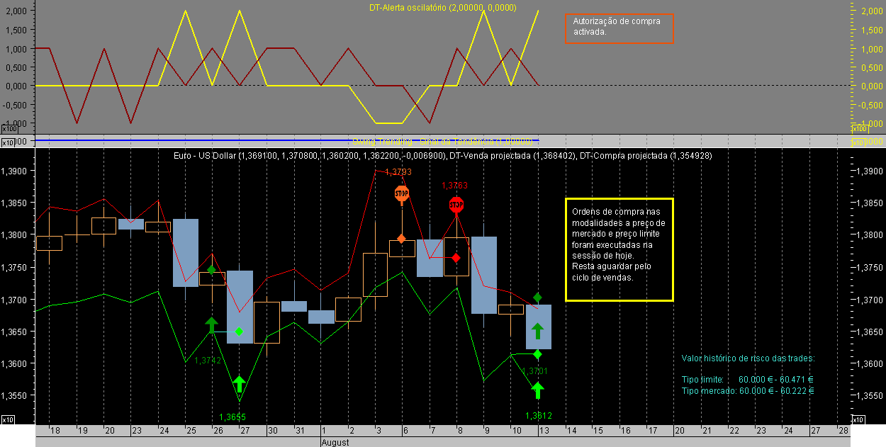 EURUSD ST 070813A.png