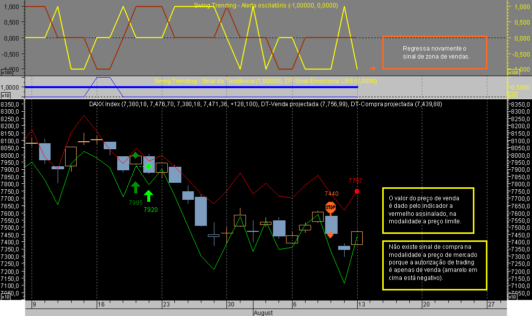 DAX CFD ST 070813A.png