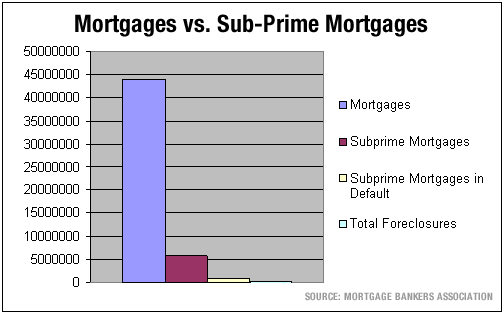 mortgages_20070813.PNG