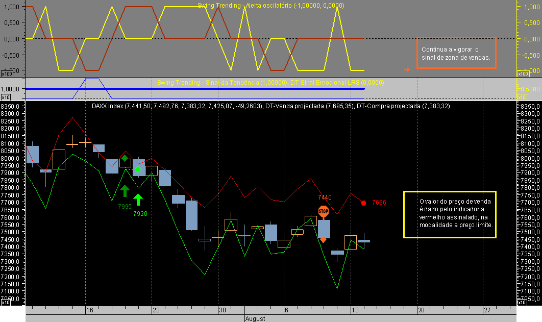 DAX CFD ST 070814A.png