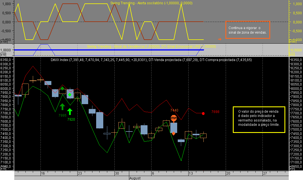 DAX CFD ST 070815A.png