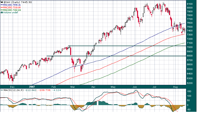 DAX 15 agosto 2007.PNG