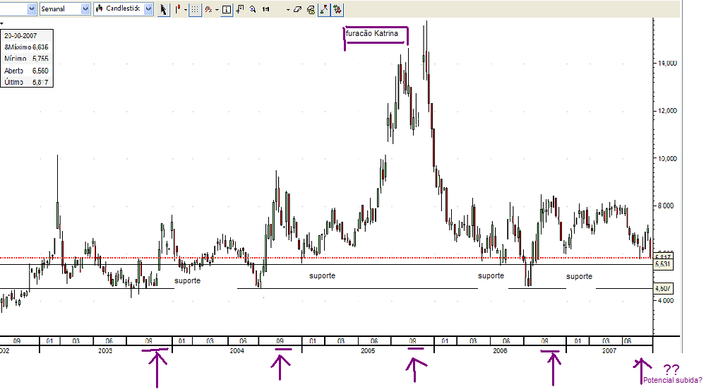 GASNAT 21 agosto 07.PNG