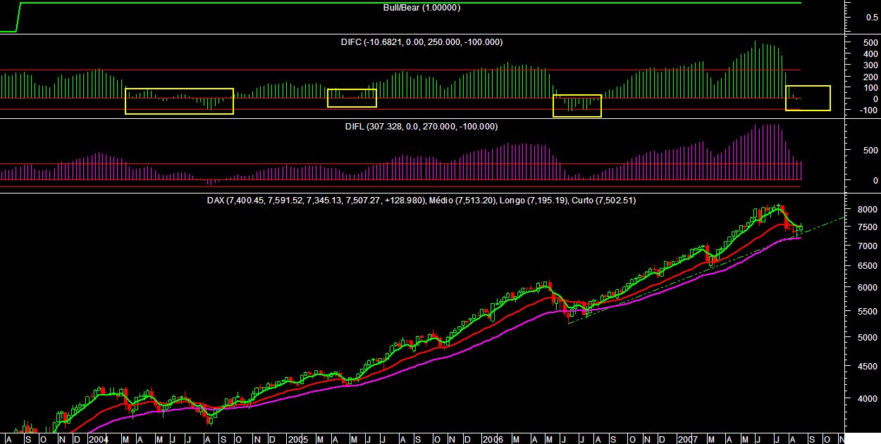 Dax 1 semanal Semelh.PNG