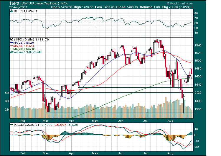 SPX 27 agosto daily.PNG