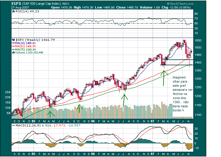 SPX 27 agosto weekly.PNG