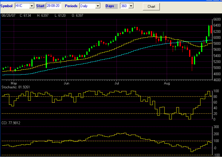 HSX - Halter USX China Index.png
