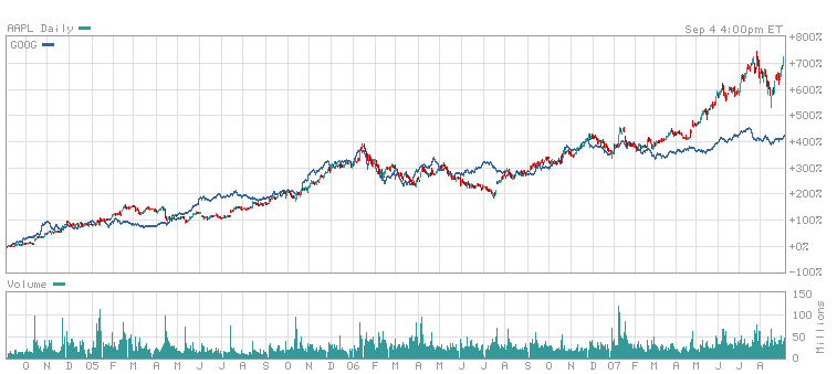 AAPLxGOOG.PNG
