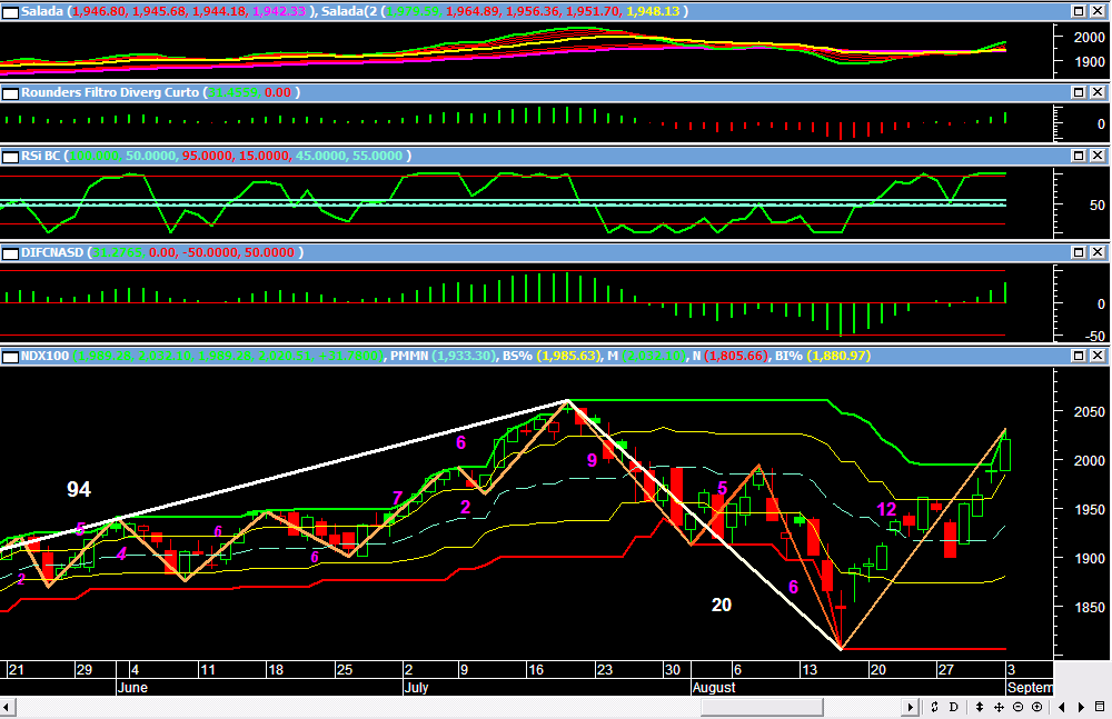 ndx100 Actualização 04set.PNG