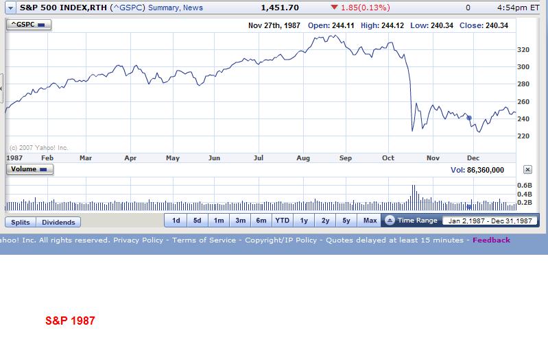 s&p 1987.JPG