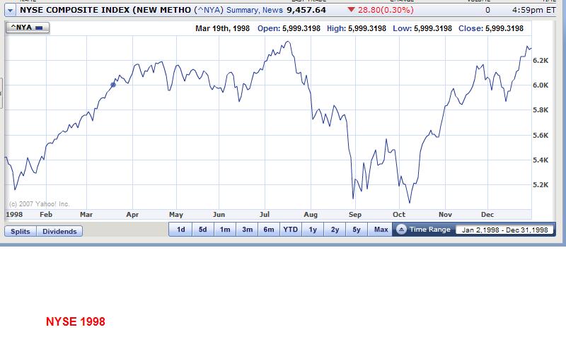 nyse 1998.JPG