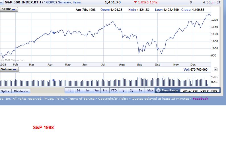 s&p 1998.JPG