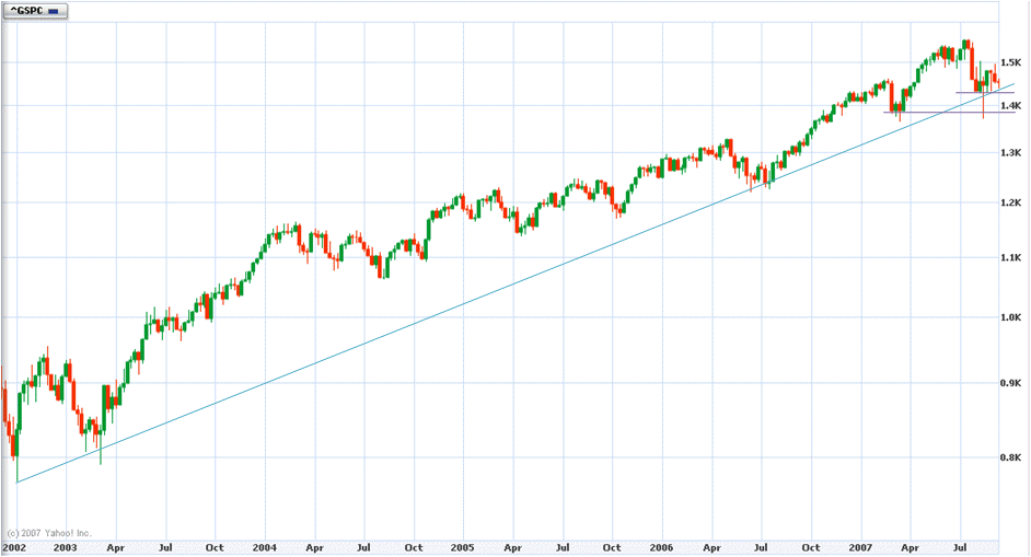 SPX 20070901 FT sem.GIF