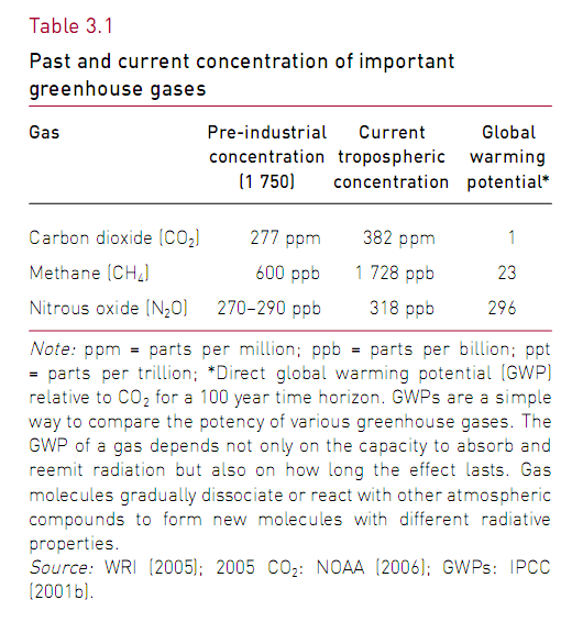 aquecimento metano.PNG