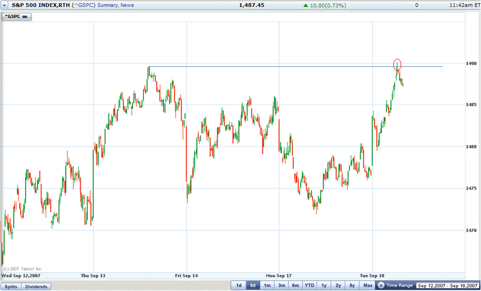 SPX 20070919 FT id.GIF