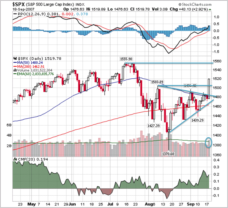SPX 20070919 FT d2.PNG