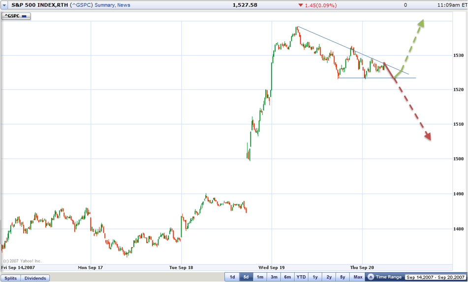 SPX 20070920 FT id.PNG