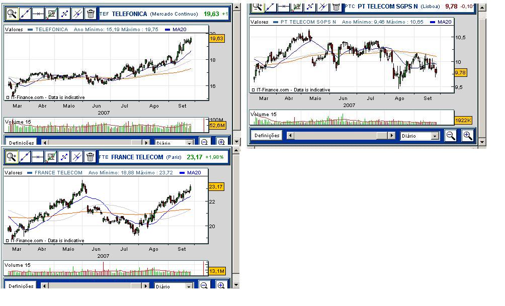 TelefonicaVsPT.JPG