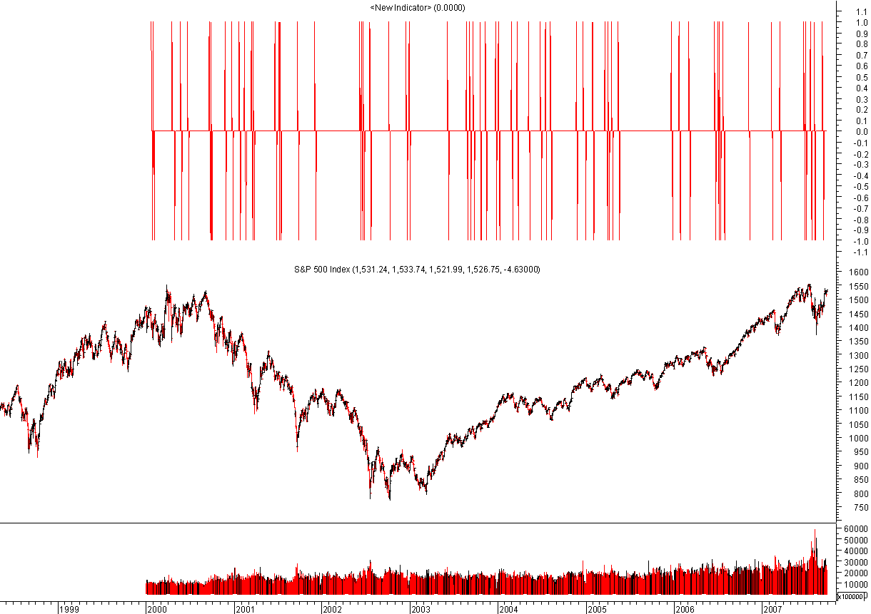 SPX signals.png