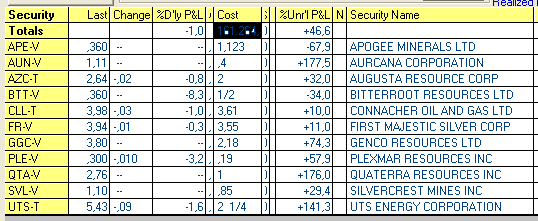 Empresas Canadianas de Commodities.PNG