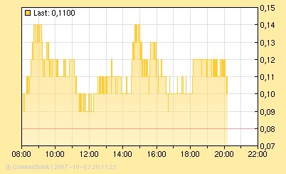 twput 8228z dax 8000.bmp