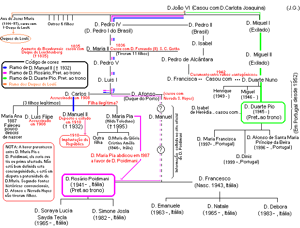 Pretendentes ao Trono.gif