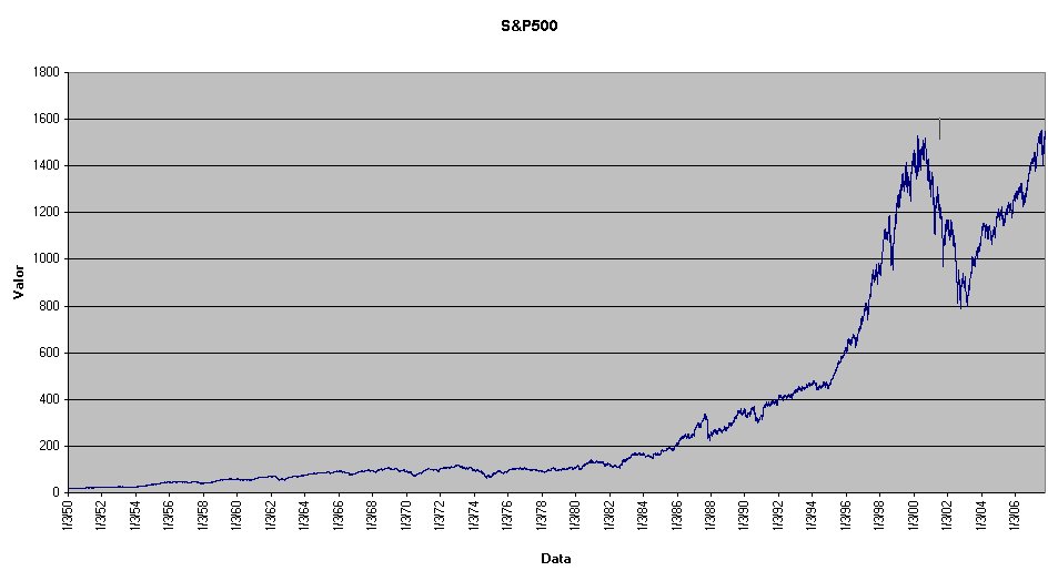 S&P500 desde 1950.jpg