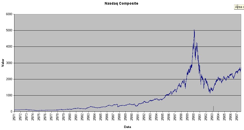 Nasdaq Composite.jpg