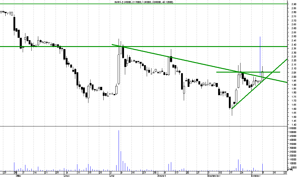 inapa.png