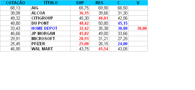 Empresas Americanas.PNG