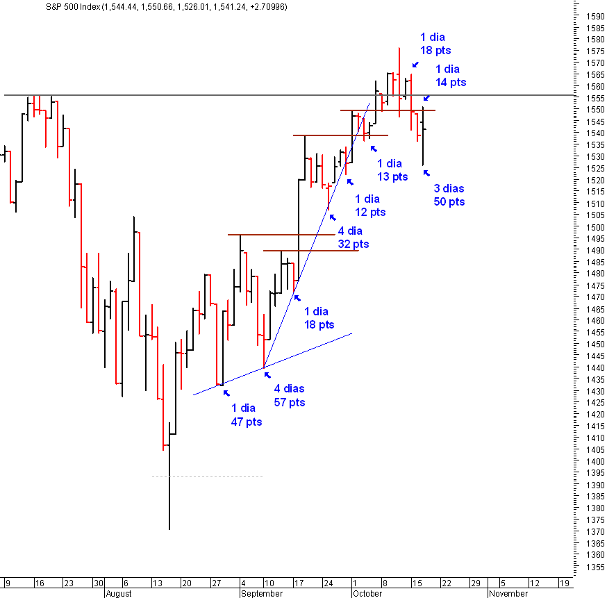 spx---17-10-2007.png
