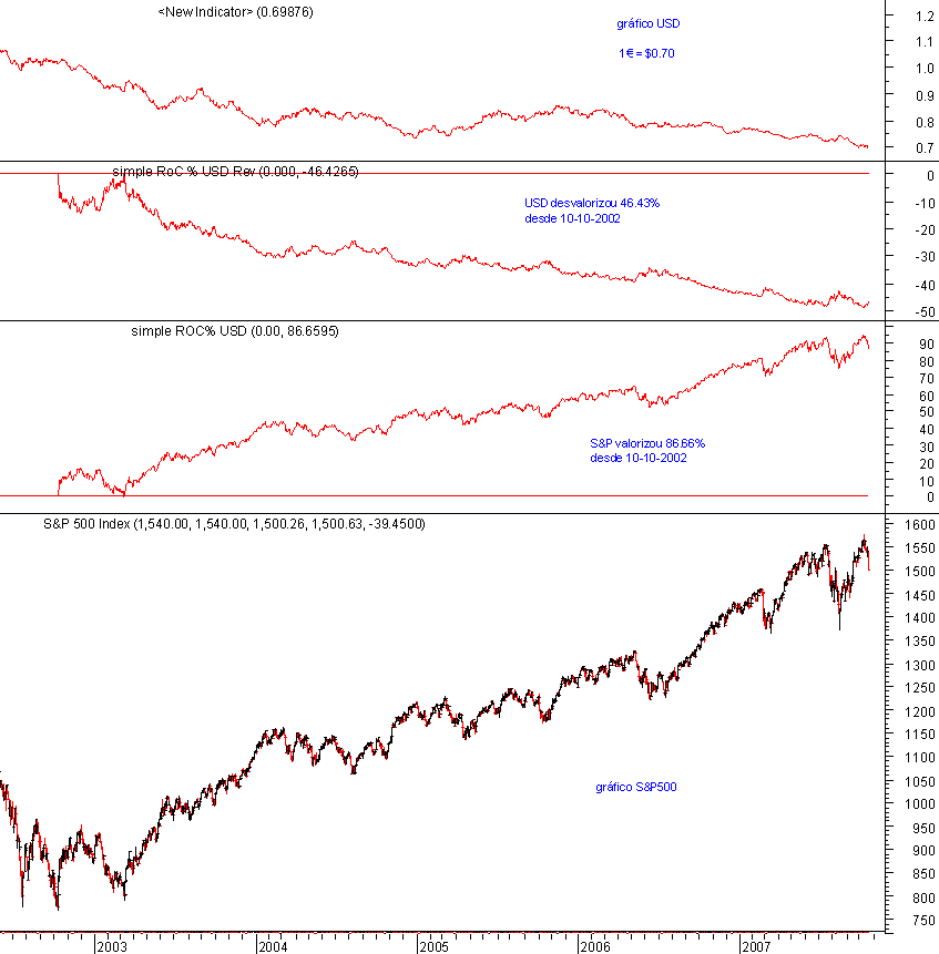 SPX-vs-USD.png