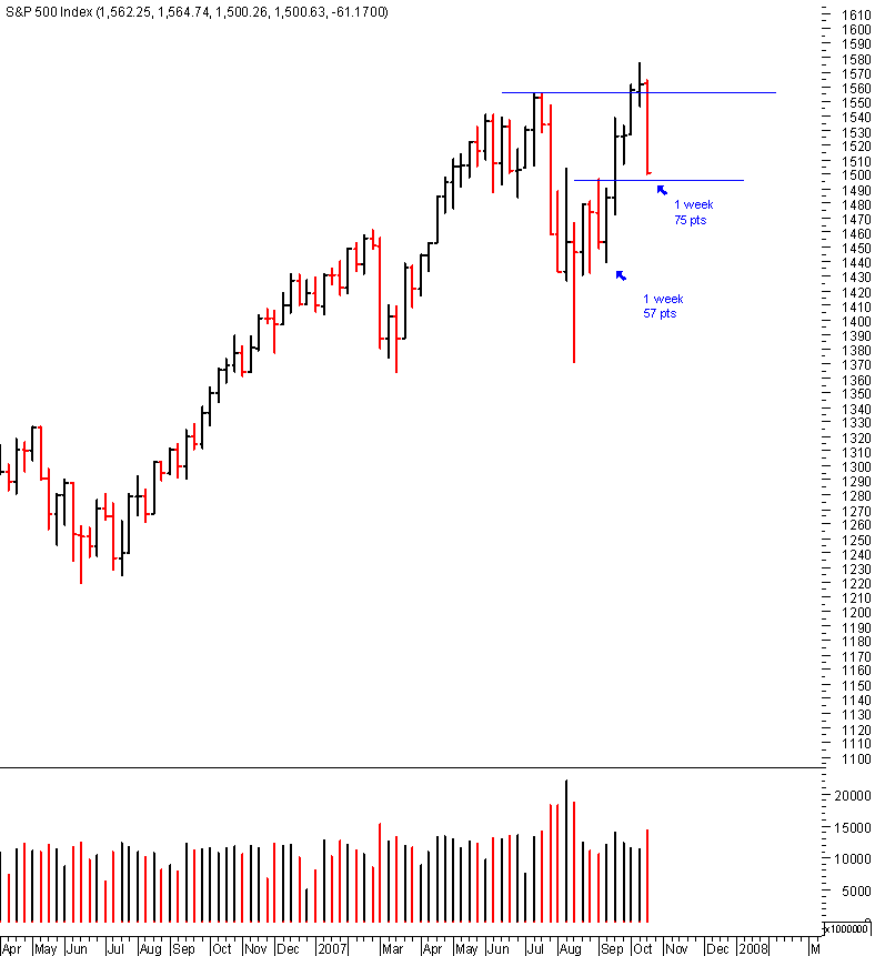 weekly-spx_21-10-2007.png