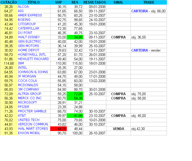 sinais técnicos.PNG