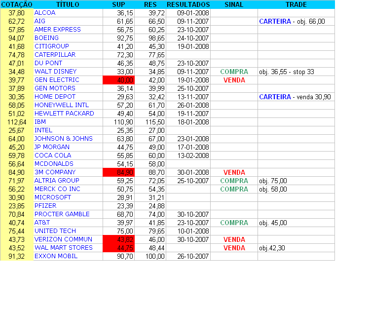 sinais técnicos.PNG