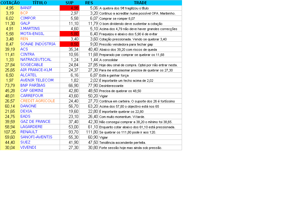 sinais técnicos.PNG