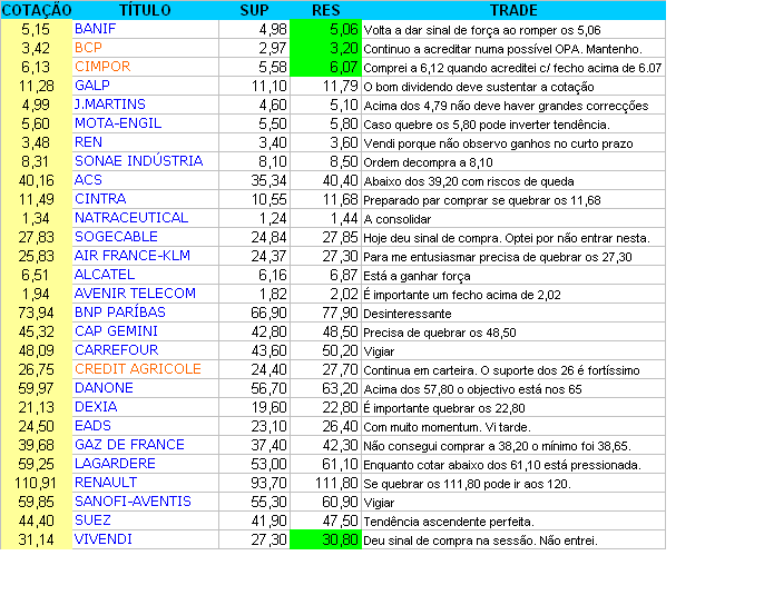 sinais técnicos.PNG