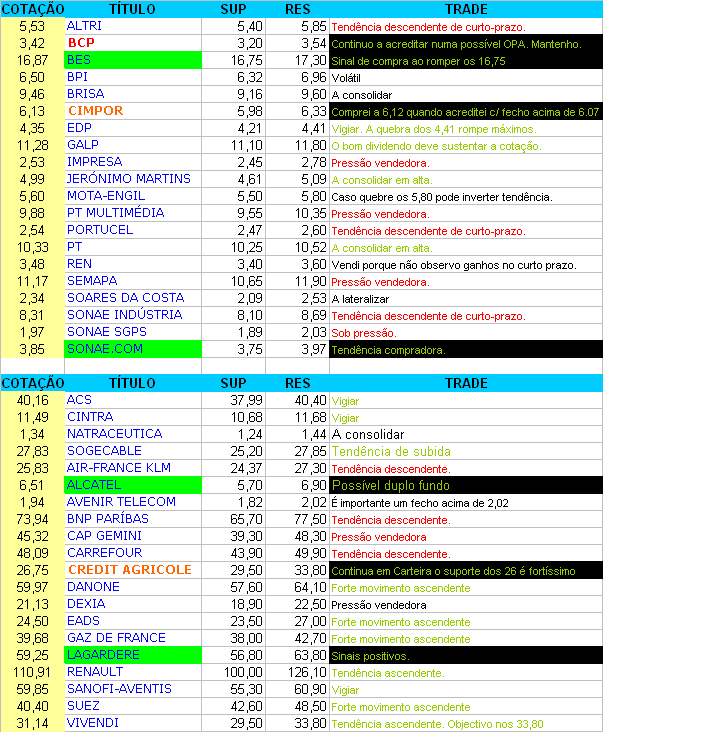 sinais técnicos.PNG