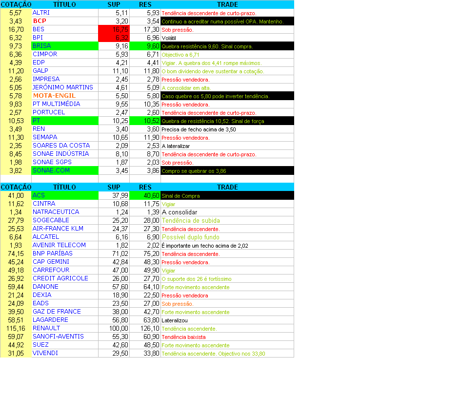 sinais técnicos.PNG