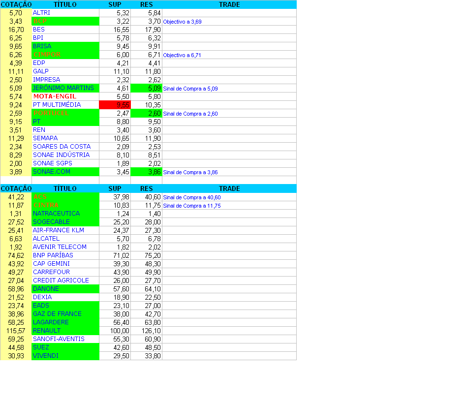 sinais técnicos.PNG