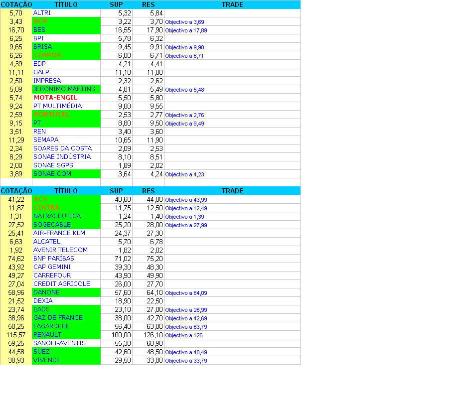 sinais técnicos.PNG