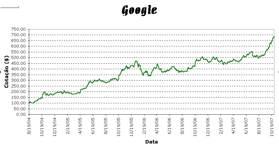 Google - Histórico.jpg