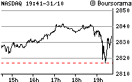 intraday_$COMPX_6.gif