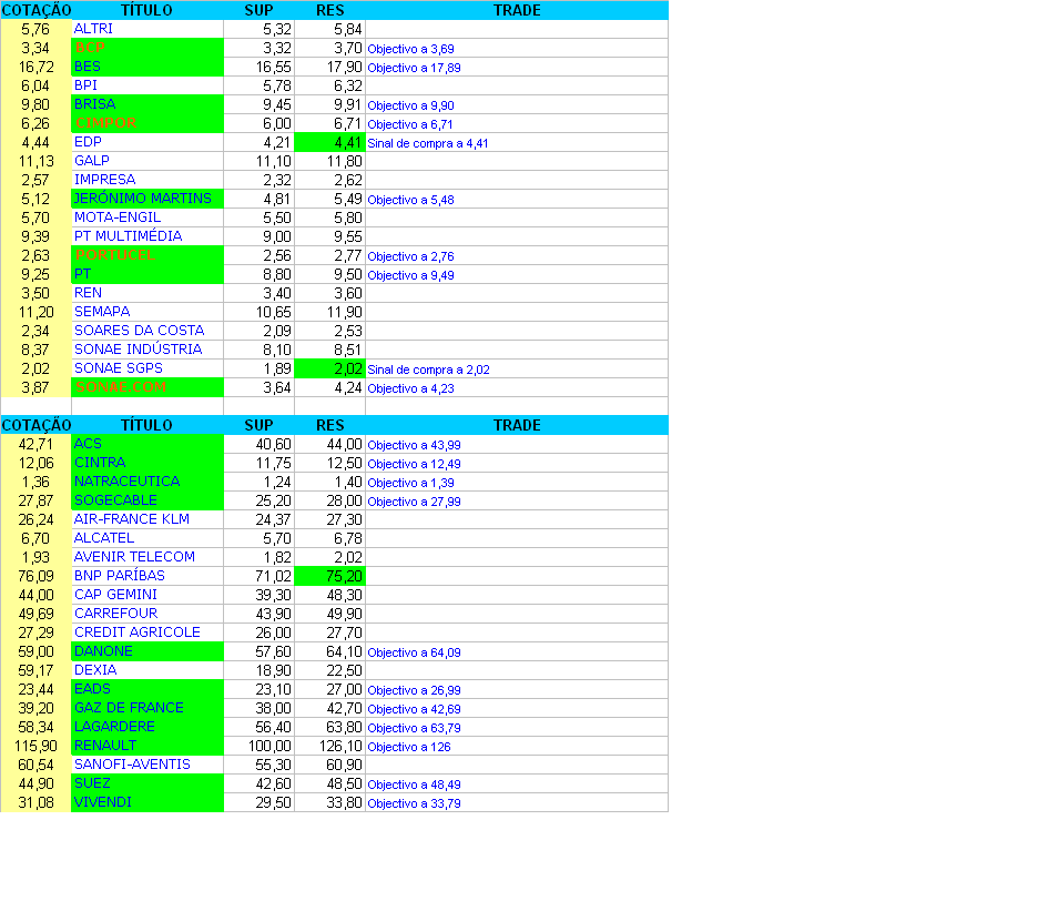 sinais técnicos.PNG