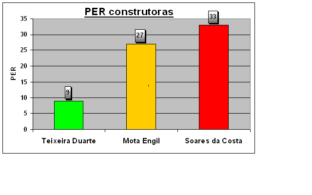 PER construtoras.png