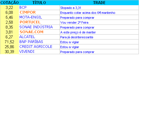 empresas carteira.PNG